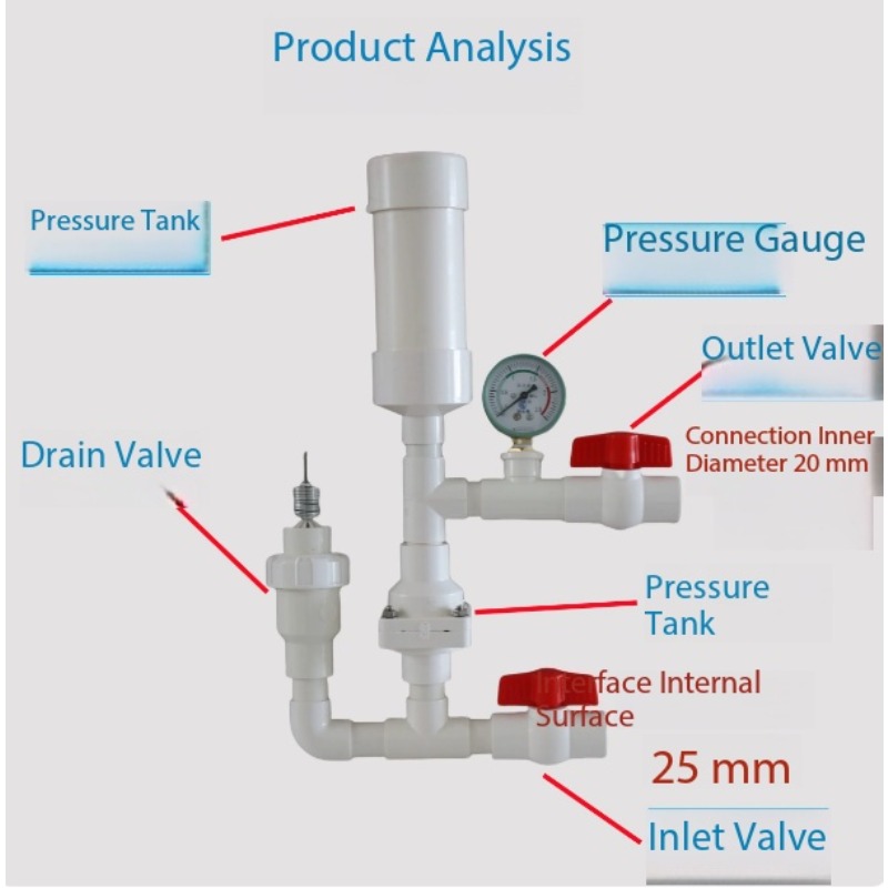 Farming Pump For Agriculture - Hydraulische Rammpumpe für Landwirtschaftliche Bewässerung, Stromlose