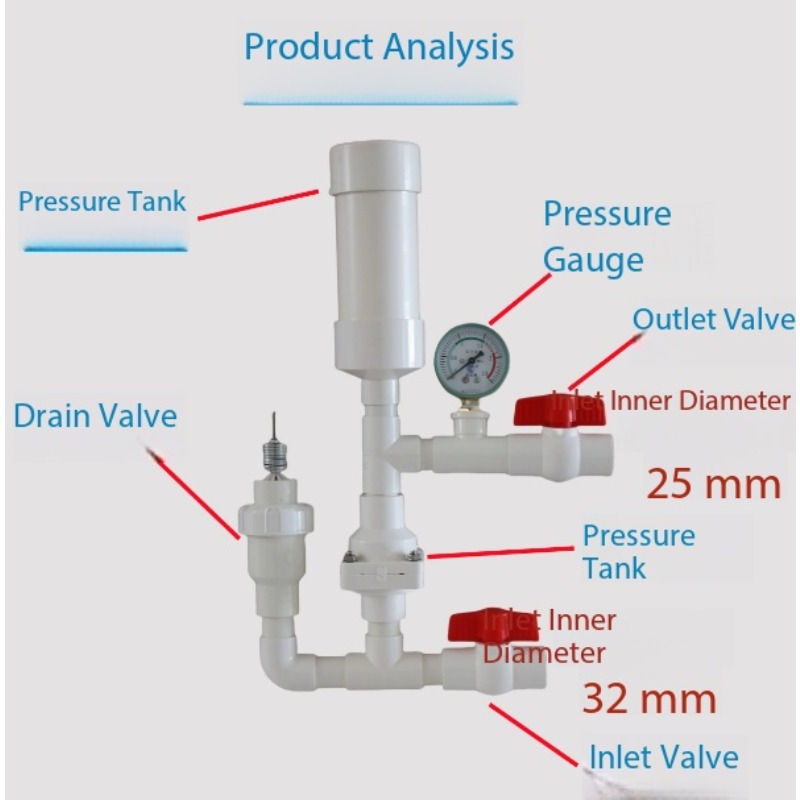 Hydraulische Rammpumpe für Lan – Farming Pump For Agriculture Bewertung und Preis